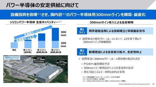 东芝扩大12英寸晶圆厂，产能计划提升3.5倍以强化投资管理