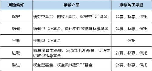 平安信托全新产品发布 一张图读懂3类投资方式，开启投资管理新篇章